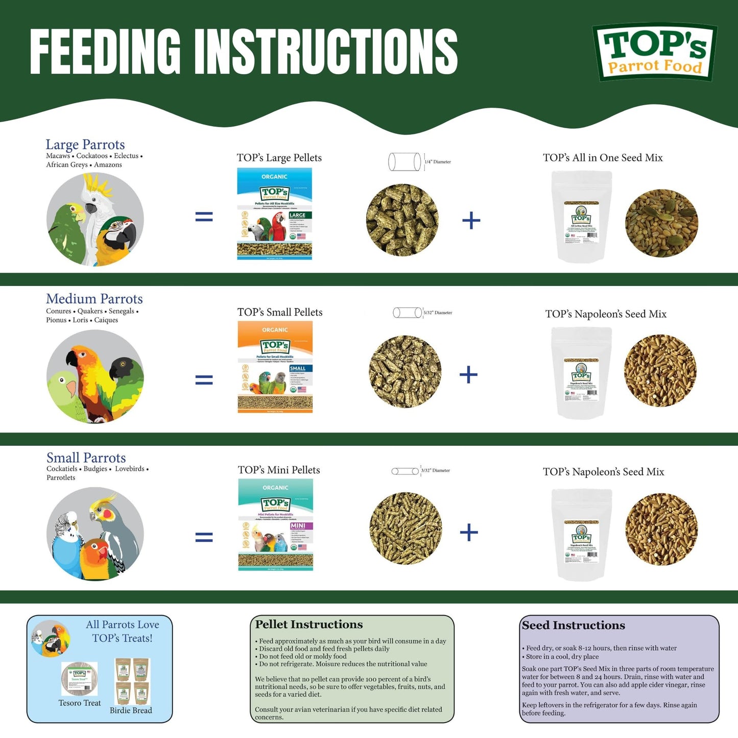 TOP's Parrot Food Mini Pellets Bird Food for Budgies, Cockatiels, Parrotlets, Lovebirds, Parakeets - Non-GMO, Peanut Soy & Corn Free, USDA Organic Certified - 1 lb