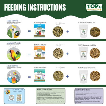 TOP's Parrot Food Mini Pellets Bird Food for Budgies, Cockatiels, Parrotlets, Lovebirds, Parakeets - Non-GMO, Peanut Soy & Corn Free, USDA Organic Certified - 1 lb